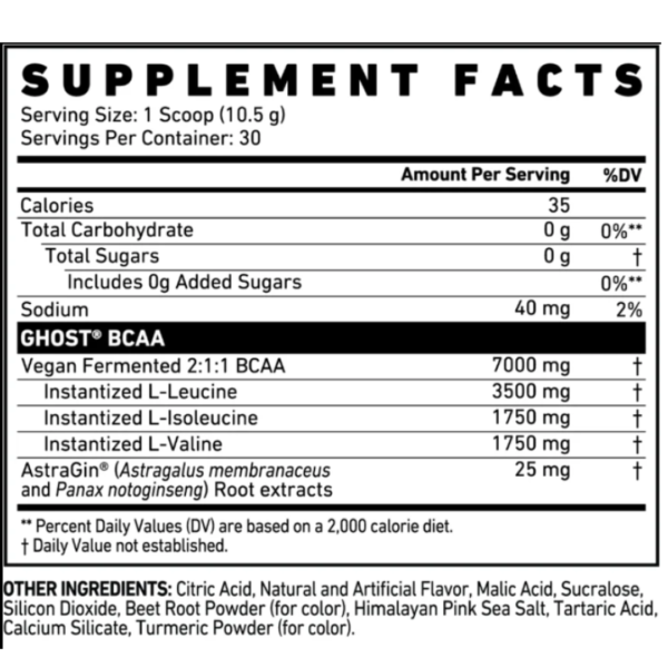 Ghost BCAAS Facts